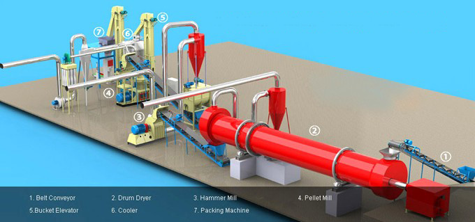 Rotary Drum Dryer